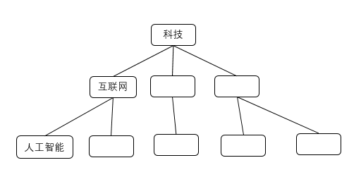 关于新闻本性化推荐你不能不知道的4个部门