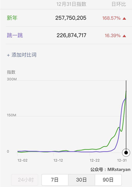 揭秘微信小游戏“跳一跳”背后的上瘾逻辑