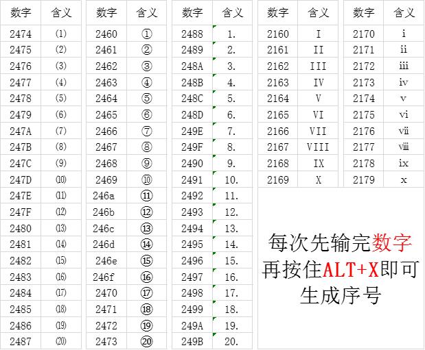 word小技巧：今天只讲特殊符号，最基础的教程