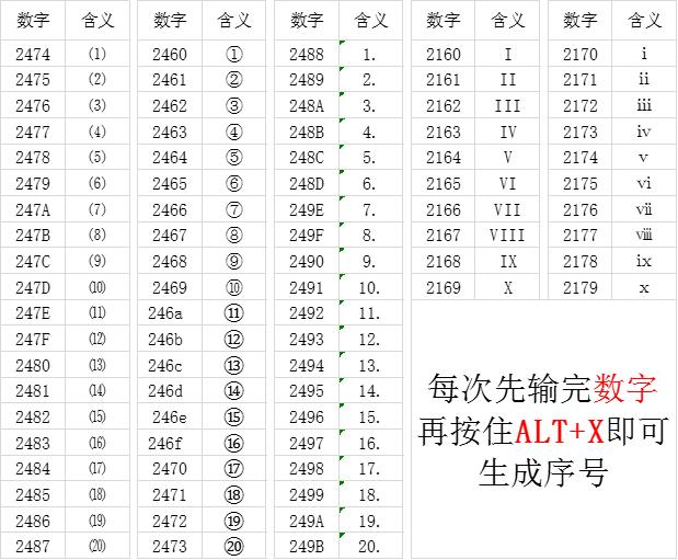 word小技巧：今天只讲特殊符号，最基础的教程