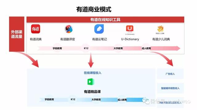 网易有道今晚上市怎么回事？网易有道今晚上市详细情况