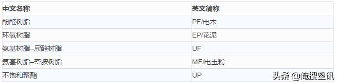 干货—高分子材料分类及简称大全