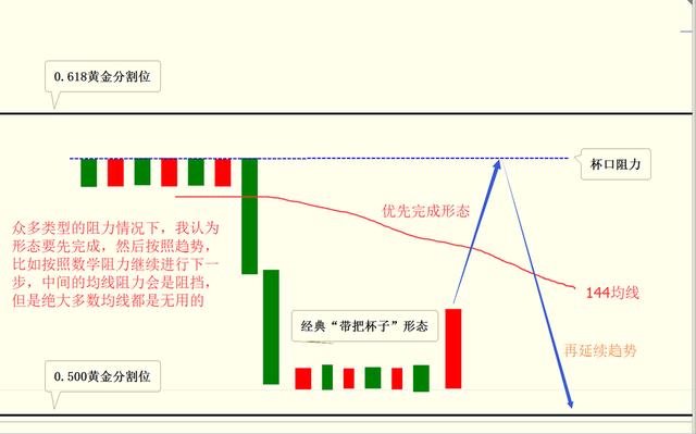 找阻力的方法有哪些，怎样的阻力更重要
