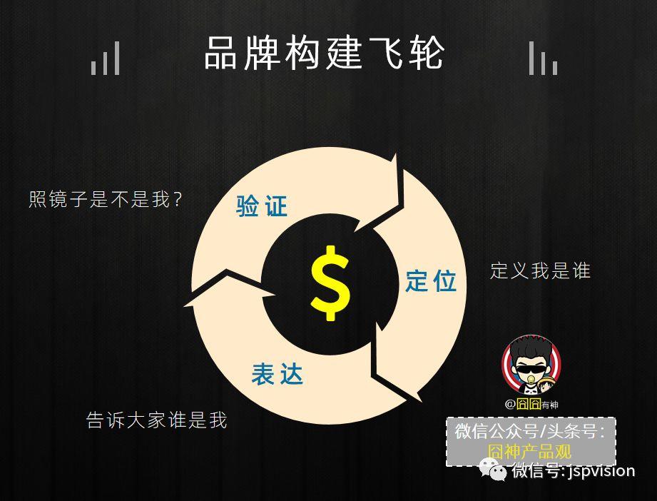 增长沙漏：流量增长的核心引擎——品牌（上）