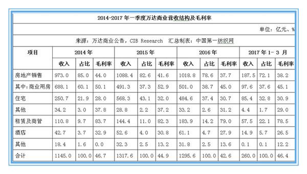 数千商家排队等加盟的海澜之家，这次联手万达想干啥？