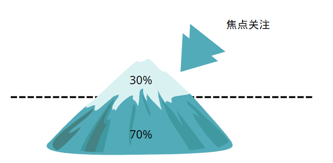 高效利用案例，做好活动策划只要3步