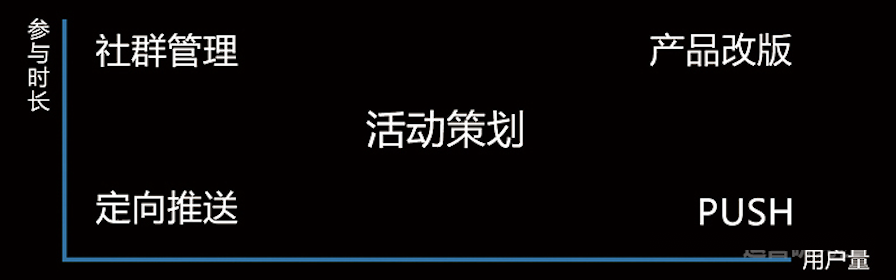 从产物成果看用户运营