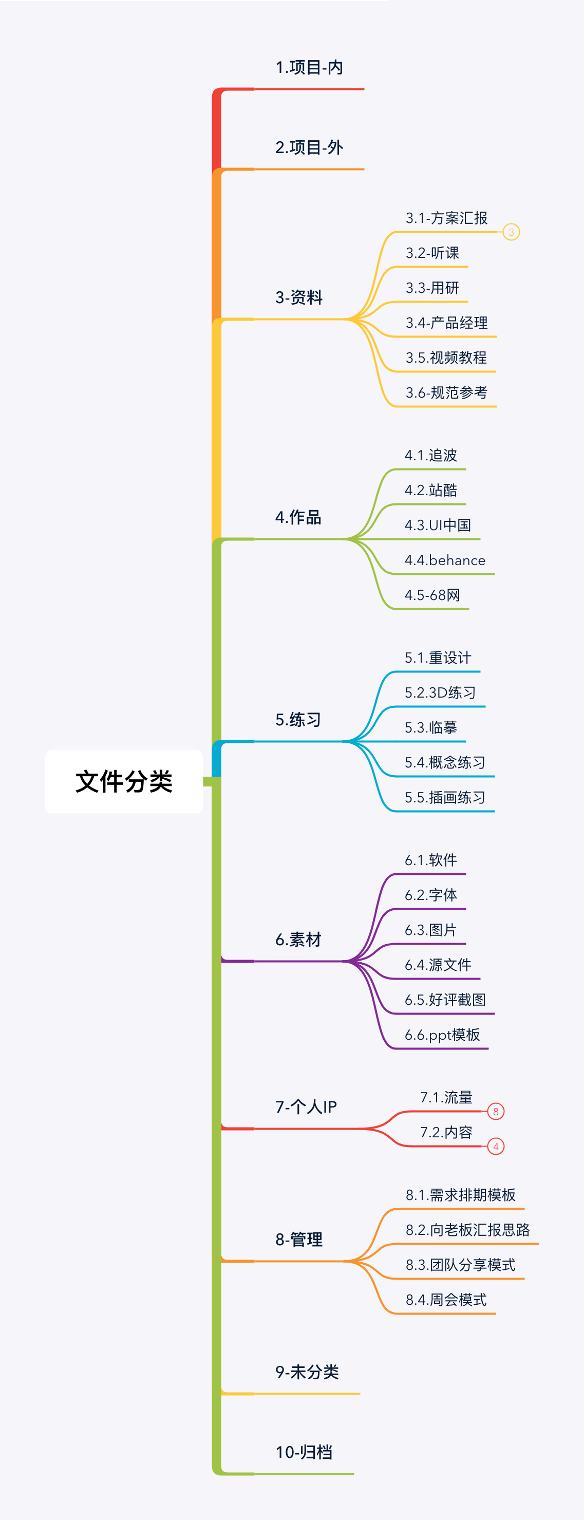 腾讯高级视觉设计师：我是这样打点文件夹的