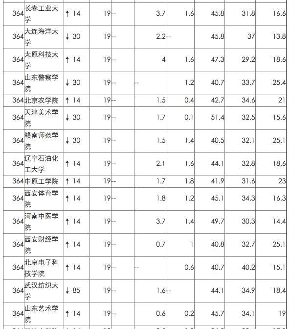 英国院校最看重的中国网大排名，来看看你的母校排第几！