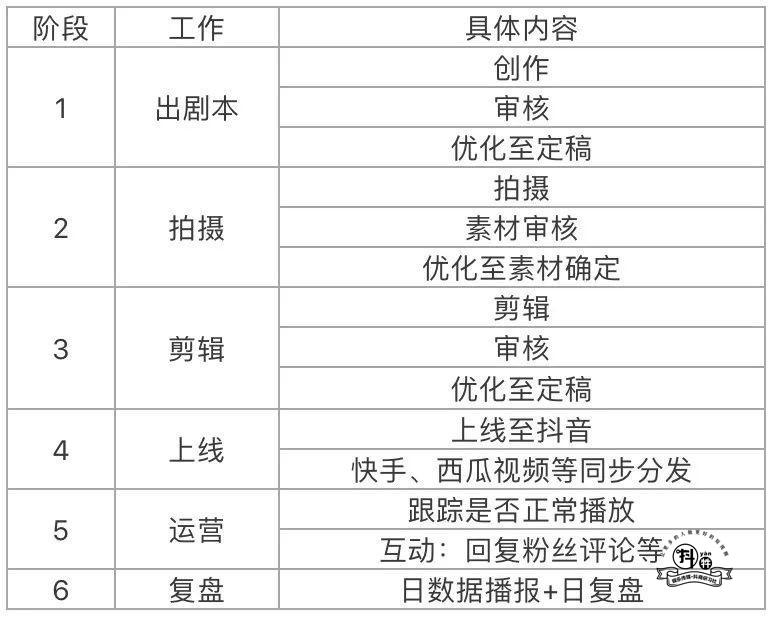 抖音二次原创教程:简单又吸粉的爆款视频这么做