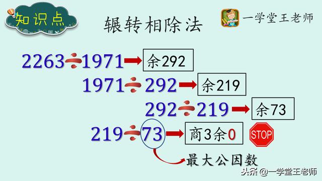 求最大公约数，最小公倍数的2种常用方法！