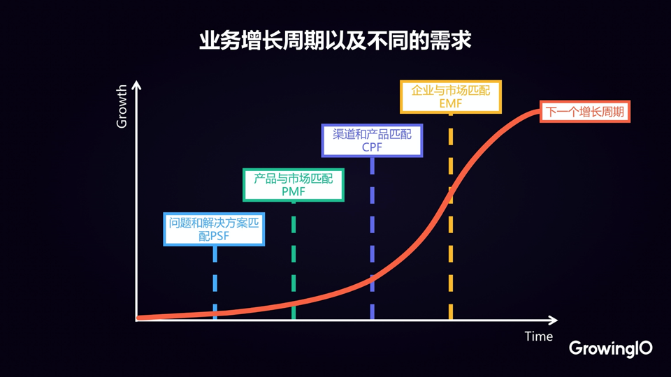 如何搭建企业数据体系，用数据驱动企业增长