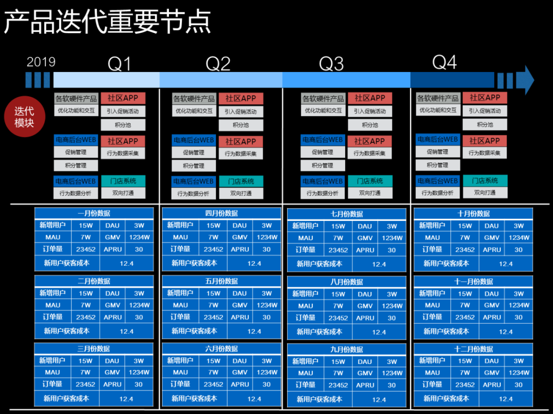 【多图预警】产物司理年末述职五部曲（内附陈诉）