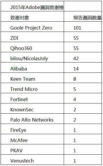 中国黑客组织排行榜_世界十大最牛黑客排名,揭秘中国最牛的黑客组织是