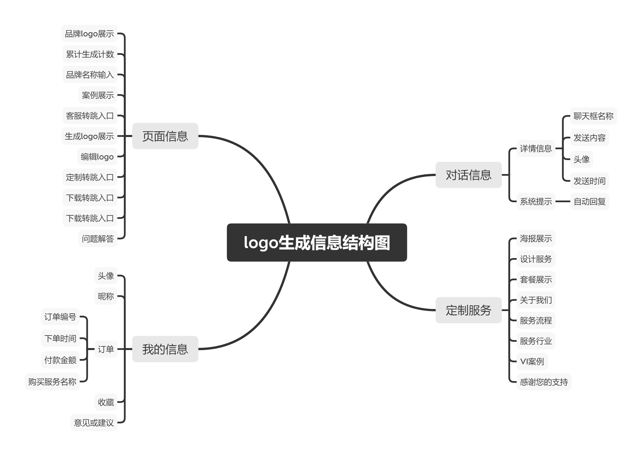 PRD文档：logo生成小措施