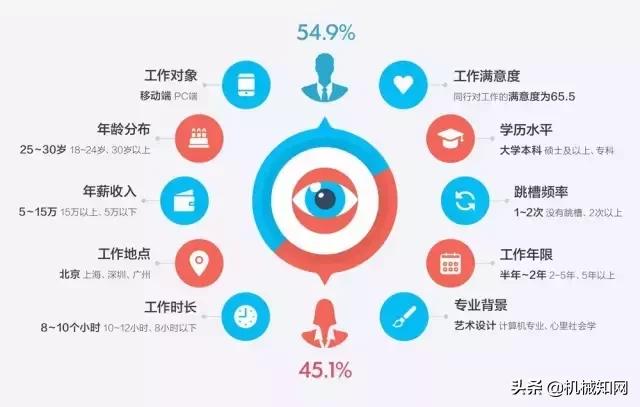 做工业设计有前途吗？什么才算是真正的工业设计？