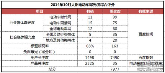 买电动车就选这几个品牌，一定要记住！