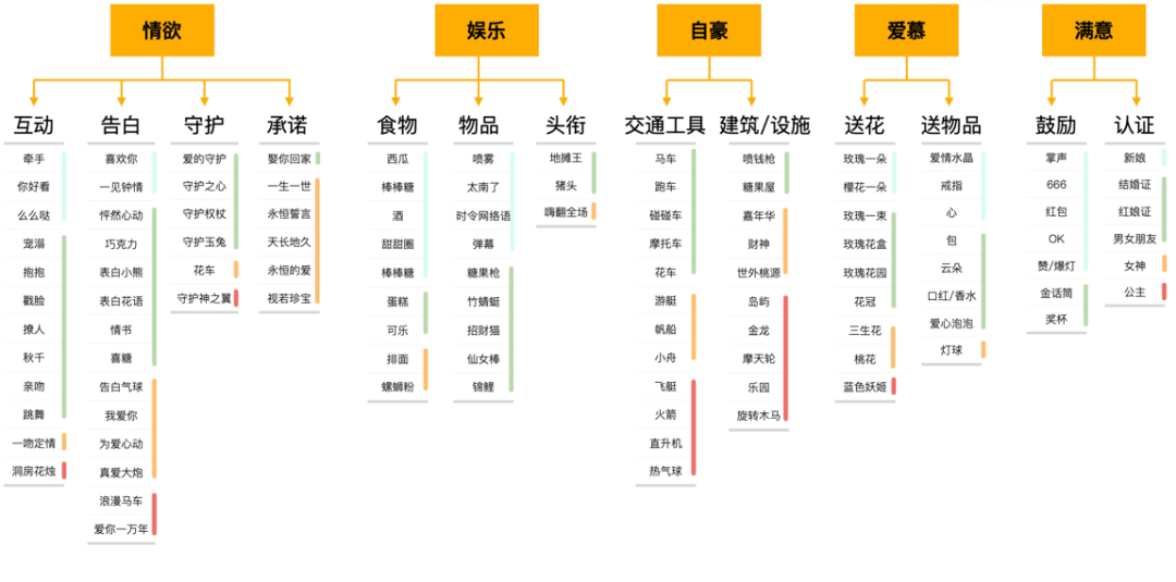 理性的搭建感情设计体系——直播礼品体系实战