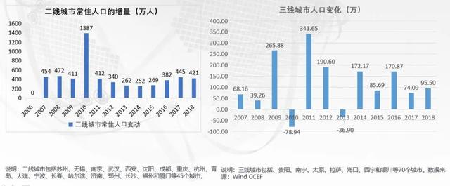 后疫情时代，房价将往哪里走？