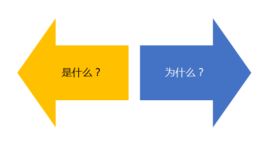 写文案，不能只“爱学习”，更要“会学习”！