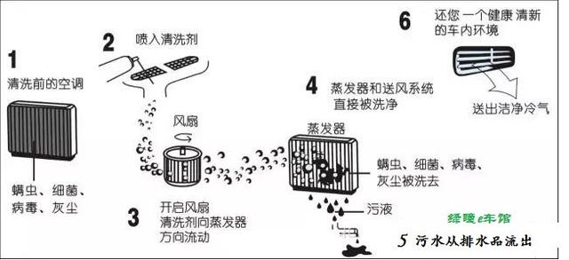 空调清洗机器多少钱？空调清洗机品牌有哪些