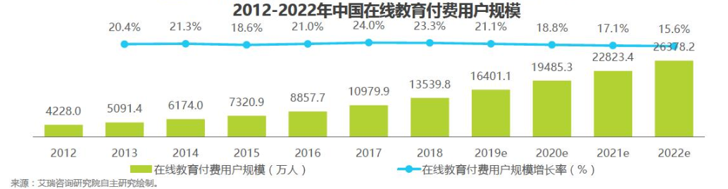 竞品阐明：网易云教室 vs 腾讯教室