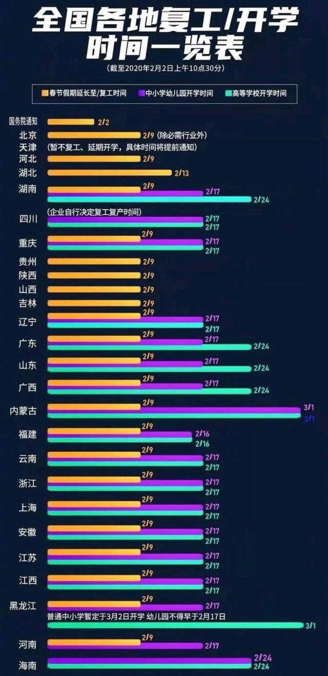 疫情什么时候结束？什么时候可以复工？网友说出心里话，很真实