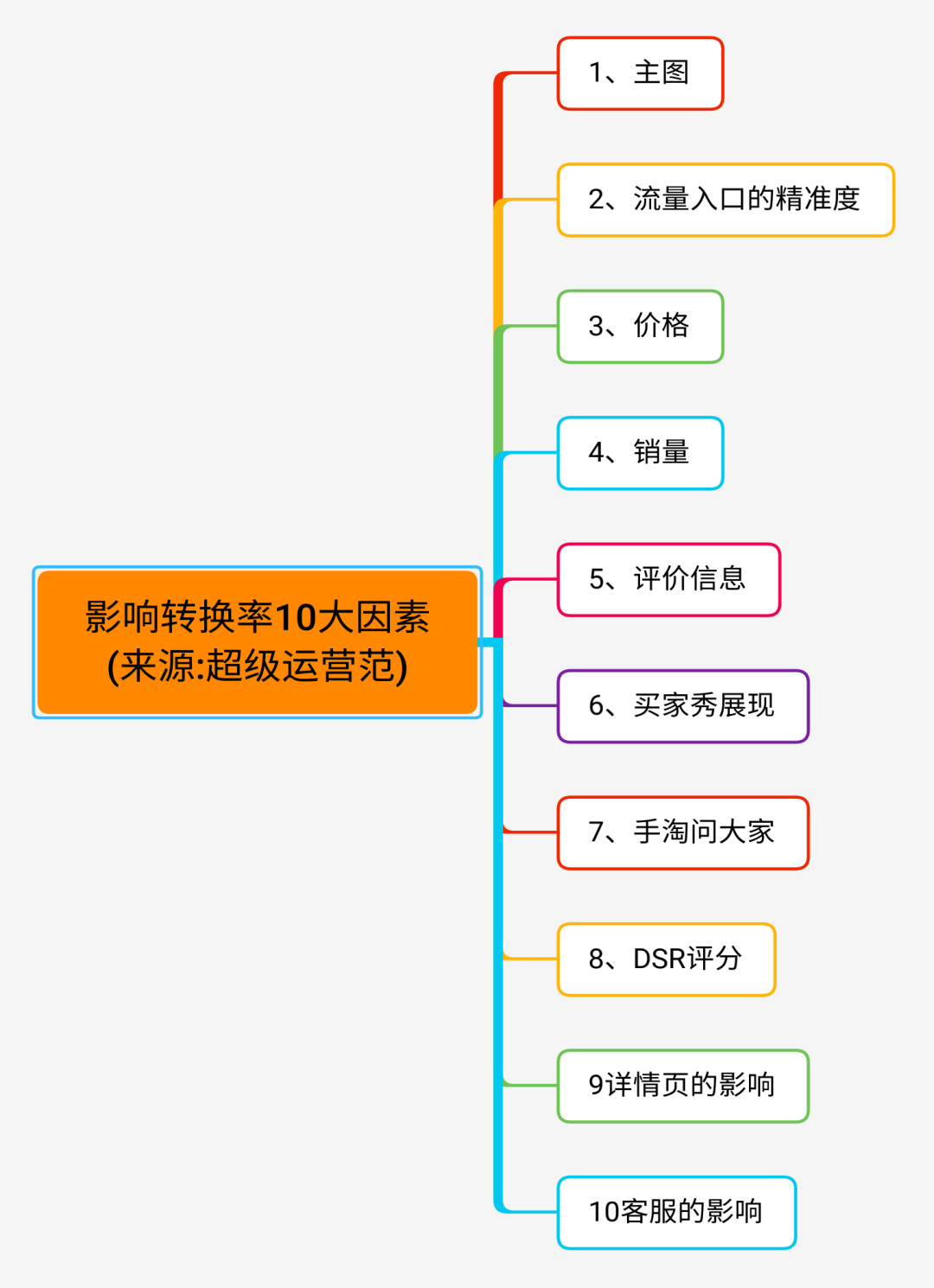 如何打造电商商品主图，让业绩翻倍？