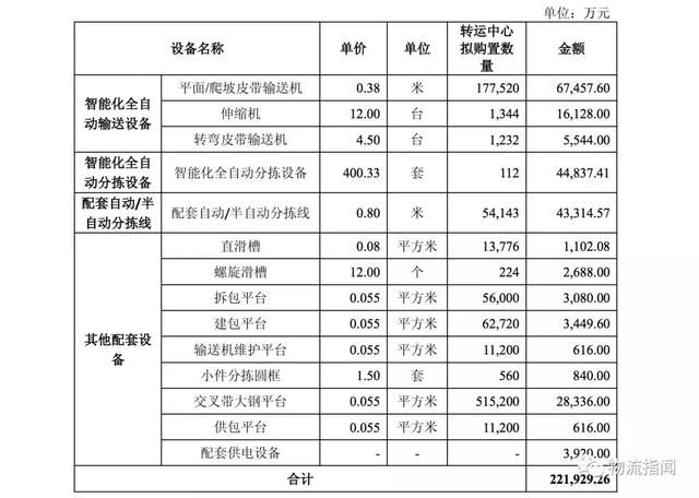 独家：圆通速递一纸公告，公开了快递业现状！