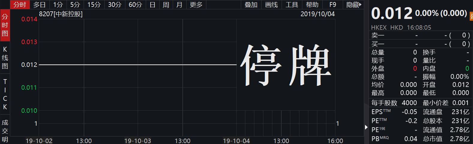 先锋系创始人客死他乡：起家担保，发家融资租赁，败于互金