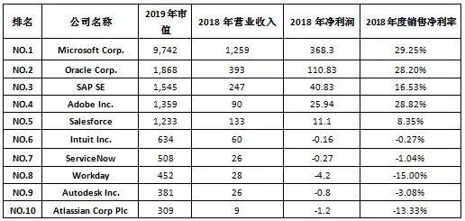 这个行业增长飞速，中国公司却无比纠结