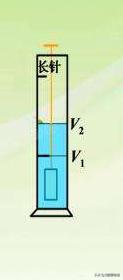 初中物理：体积公式及测量（量筒、量杯）