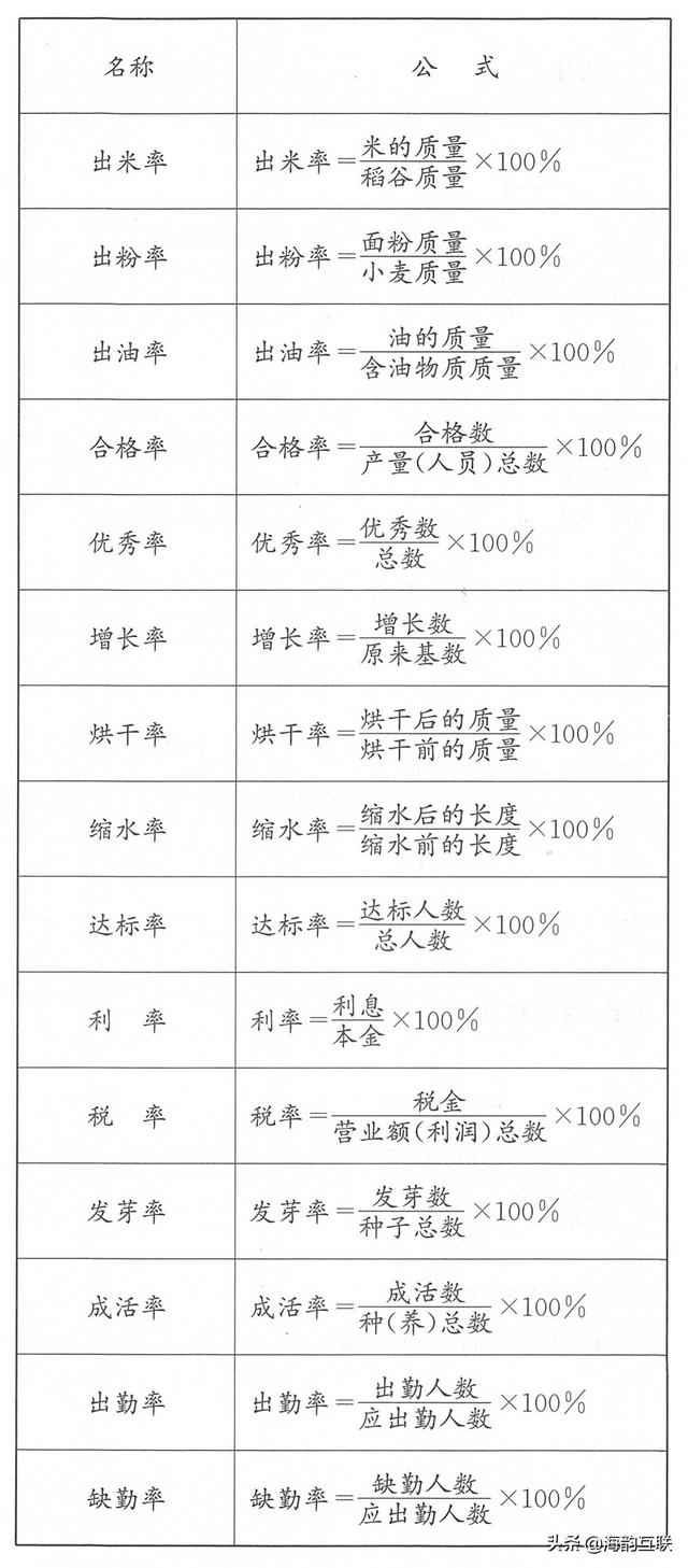 小学数学常用百分率计算公式