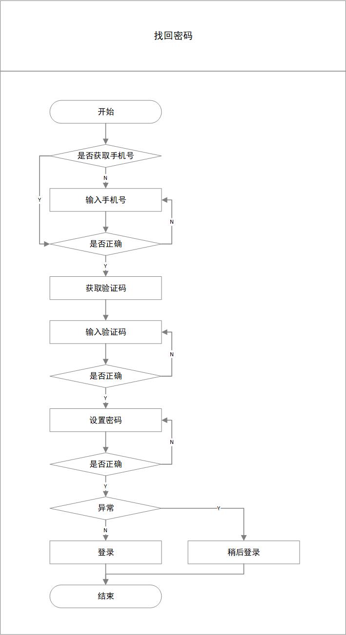 PRD：注册登录成果文档
