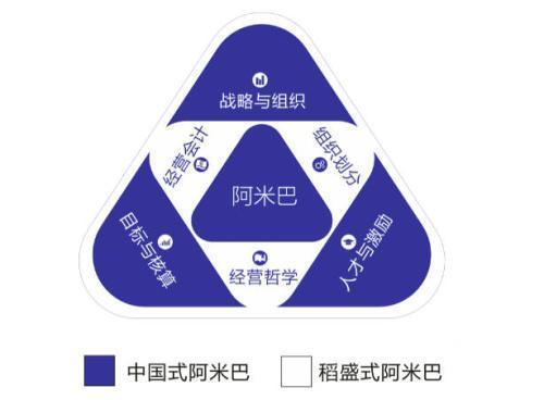 9个问题带你看懂阿米巴经营，强烈建议收藏