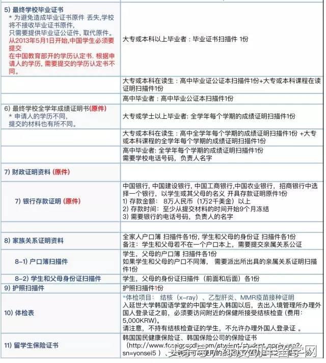 2017年延世大学语学院国际校区介绍