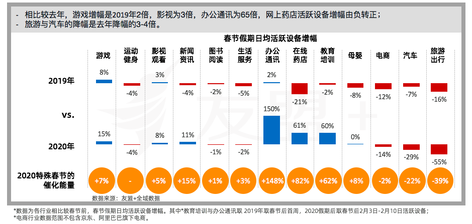 移动互联网“战疫”报告：春节期间互联网设备活跃度稳步提升