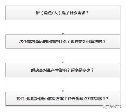 B端PM的尺度事情流程：从业务调研到产物落地