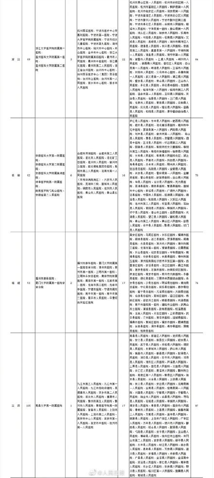 疑似或确诊孕产妇产检和分娩定点医院分别在哪 医院详细名单曝光