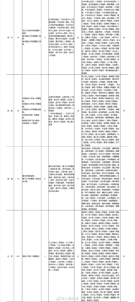 疑似或确诊孕产妇产检和分娩定点医院分别在哪 医院详细名单曝光