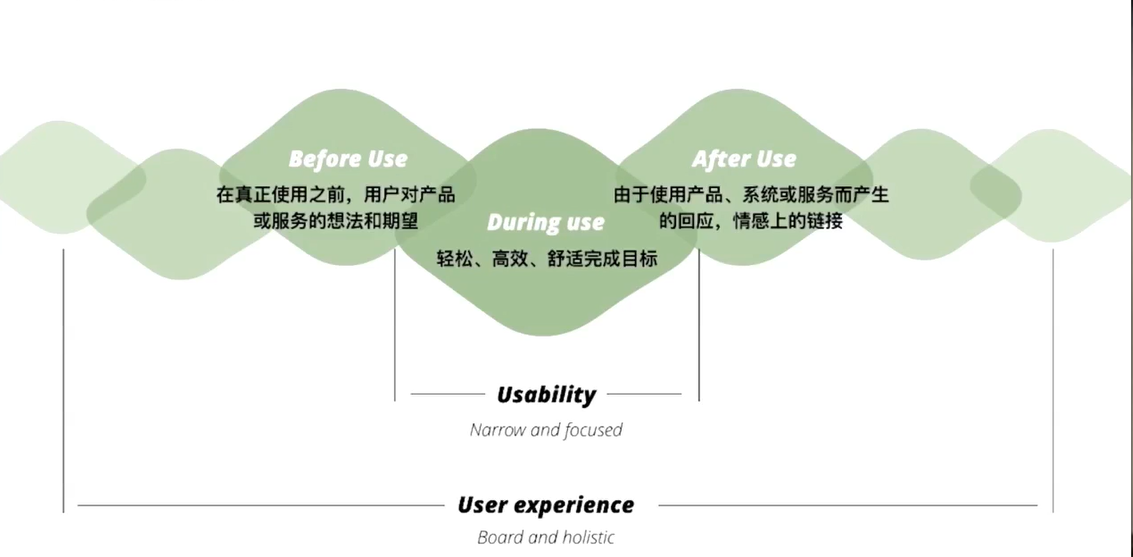 解读云计算产品的可用性测试方法