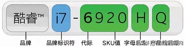 三分钟,让你看懂所有电脑配置,从此买电脑不求人