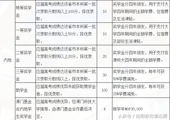 港澳台大学深度解读系列：澳门科技大学