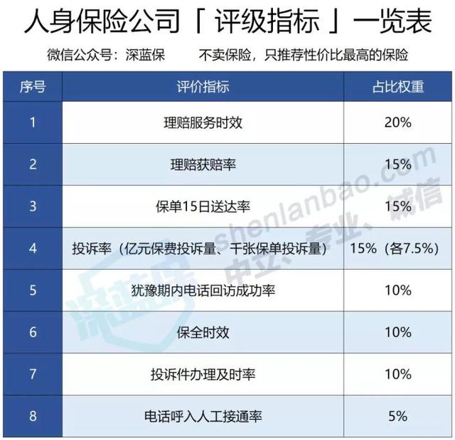 中国保险公司十大排行榜！平安国寿大比拼，看看你家公司排第几？