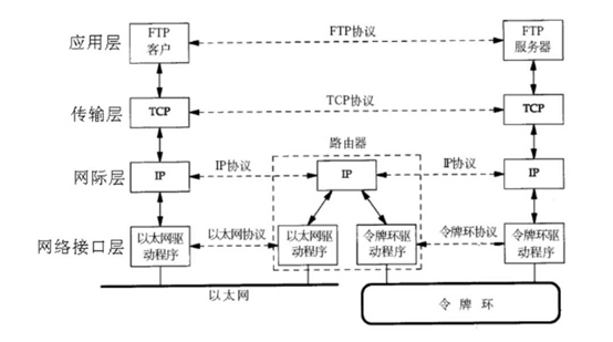 靠山产物司理，需把握这些数据交互常识