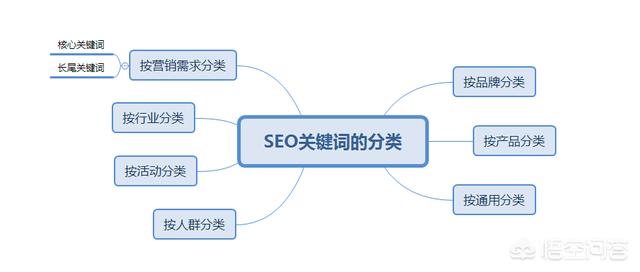 「seo实战培训seo8」向阳seo培训课程