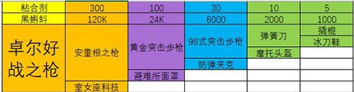 最强蜗牛极品装备合成配方汇总 全部装备合成方法