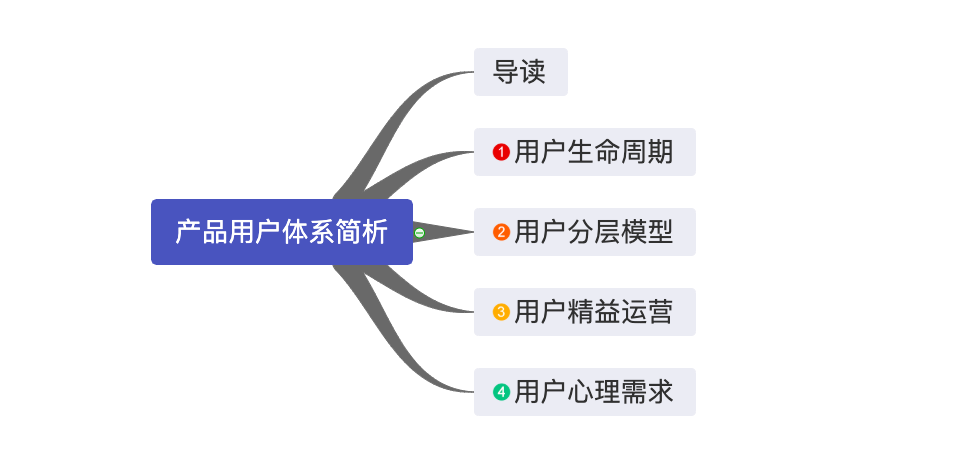 拆解用户生命周期，发明它与正态漫衍曲线之美