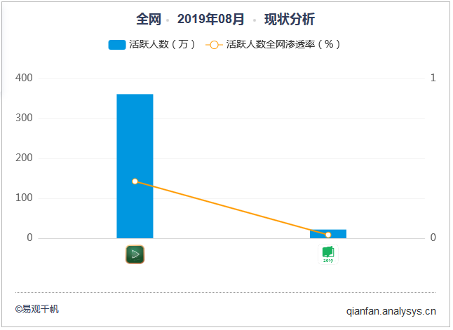 竞品分析：腾讯课堂与网易云课堂的职业教育之争