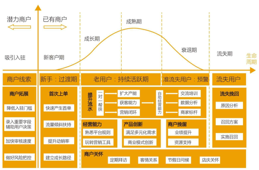 什么是留量池思维？